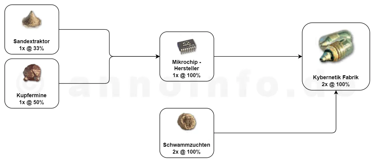 Neuroimplantate